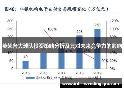 英超各大球队投资策略分析及其对未来竞争力的影响 英超各大球队投资策略分析及其对未来竞争力的影响