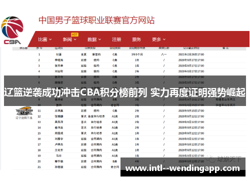 辽篮逆袭成功冲击CBA积分榜前列 实力再度证明强势崛起 辽篮逆袭成功冲击CBA积分榜前列 实力再度证明强势崛起