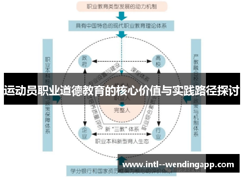 运动员职业道德教育的核心价值与实践路径探讨