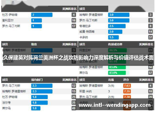 久保建英对阵荷兰美洲杯之战攻防影响力深度解析与价值评估战术面