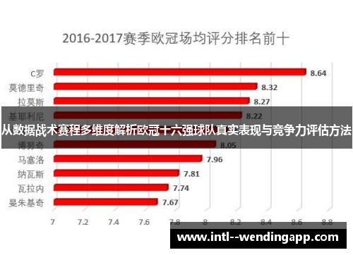 从数据战术赛程多维度解析欧冠十六强球队真实表现与竞争力评估方法