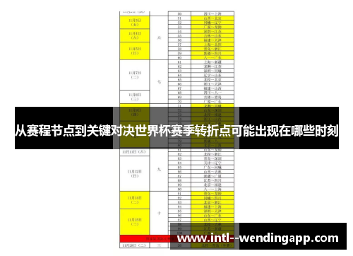 从赛程节点到关键对决世界杯赛季转折点可能出现在哪些时刻